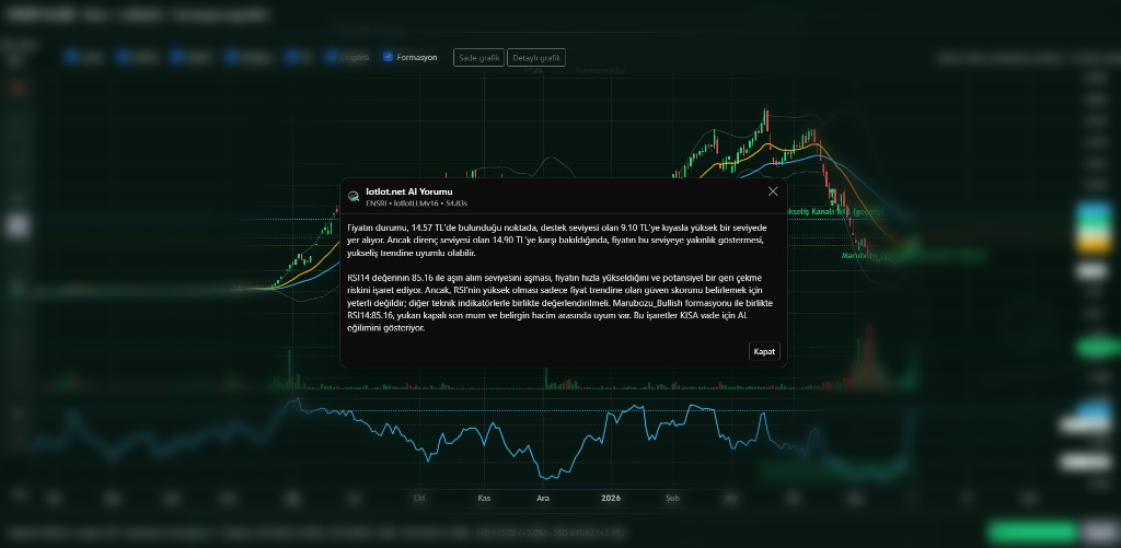 ENSRI lotlot.net AI yorumu: fiyat, RSI ve Marubozu formasyonu tek metinde
